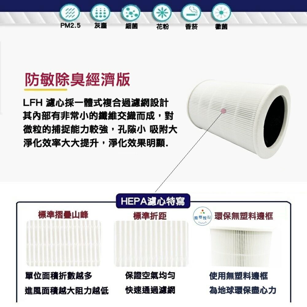 臺灣製HEPA 濾芯 濾心 濾網 抗菌版  米家 小米 1代 2代 3代 2S Pro 空氣淨化器 清淨機 3