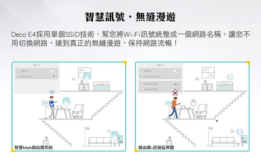 《新品上市 New !》TP-Link Deco E4 AC1200 Mesh網狀路由器系統 兩入組 5