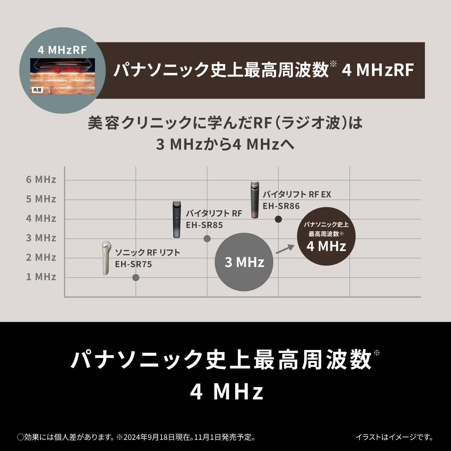 Panasonic 國際牌 Vitalift RF 24年新款 EH-SR86  黑科技 EH-SR85後繼款【日台現貨！快速發貨！】 3