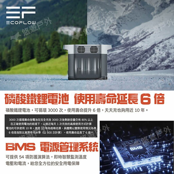 【EcoFlow】Delta 2 戶外儲能電源 EFD330 移動電源 電池 戶外電源 停電應急 輕量 露營 悠遊戶外 4