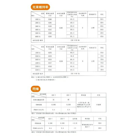 舞光 LED 4尺*2尺 / 4尺*1尺 雙節標柔光 平板燈 輕鋼架燈 D-41PD25D-EGR1 D-42PD45D-EGR1 (A Light) 6