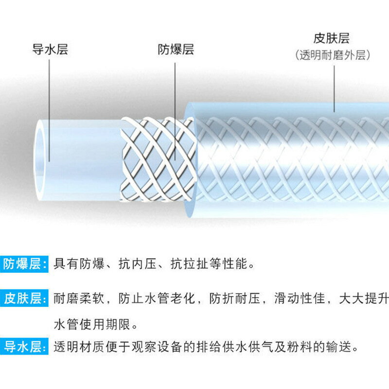 pvc塑料軟管農用管四季柔軟耐寒耐壓花園水管塑料管
