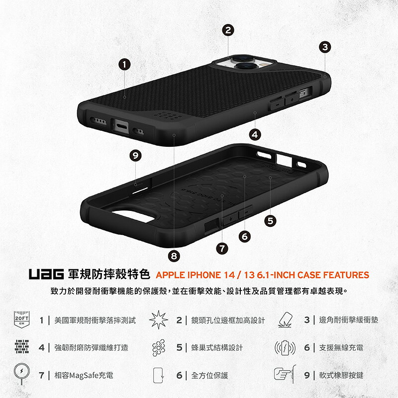 UAG 耐衝擊 都會款 防摔殼 手機殼 保護殼 防彈纖維 適用 iphone 14 plus pro max 2