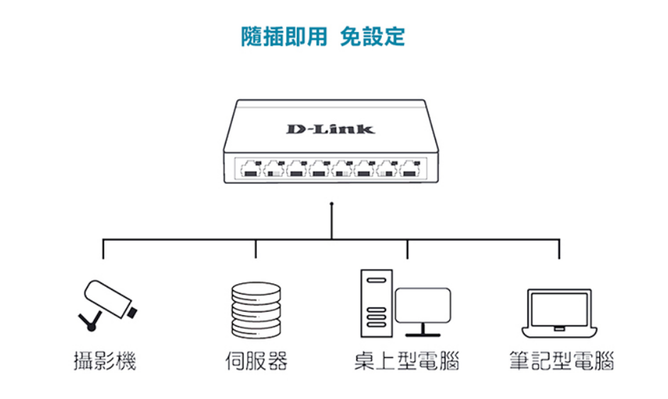 【D-Link 友訊】DGS-108 8埠 Giga 桌上型交換器 金屬外殼 網路交換器 1000Mbps 1