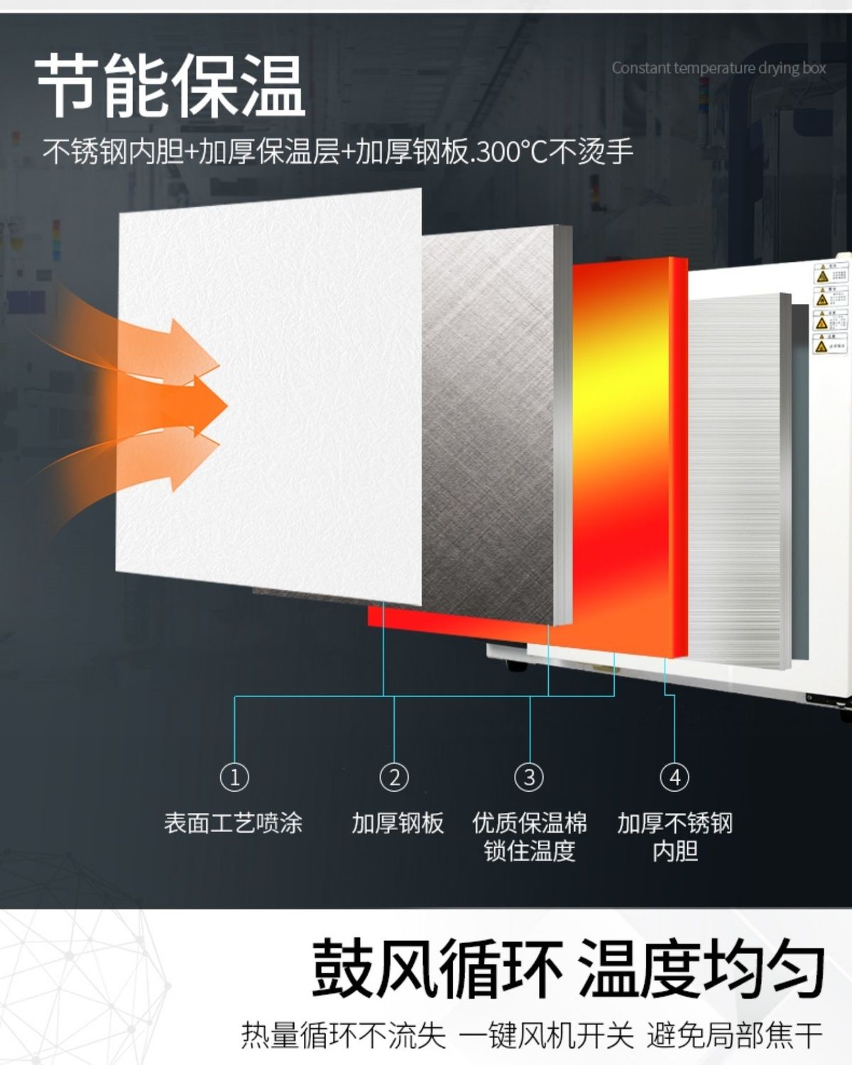可打統編 鼓風干燥箱模具烘箱實驗室商用工業烤箱高溫烘干機培養箱電熱恒溫 7
