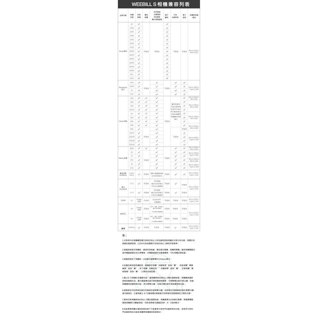 【免運】智雲 Weebill S Weebills 相機三軸穩定器 手持穩定器 單眼穩定器 專業穩定器｜領券最高折$220 9