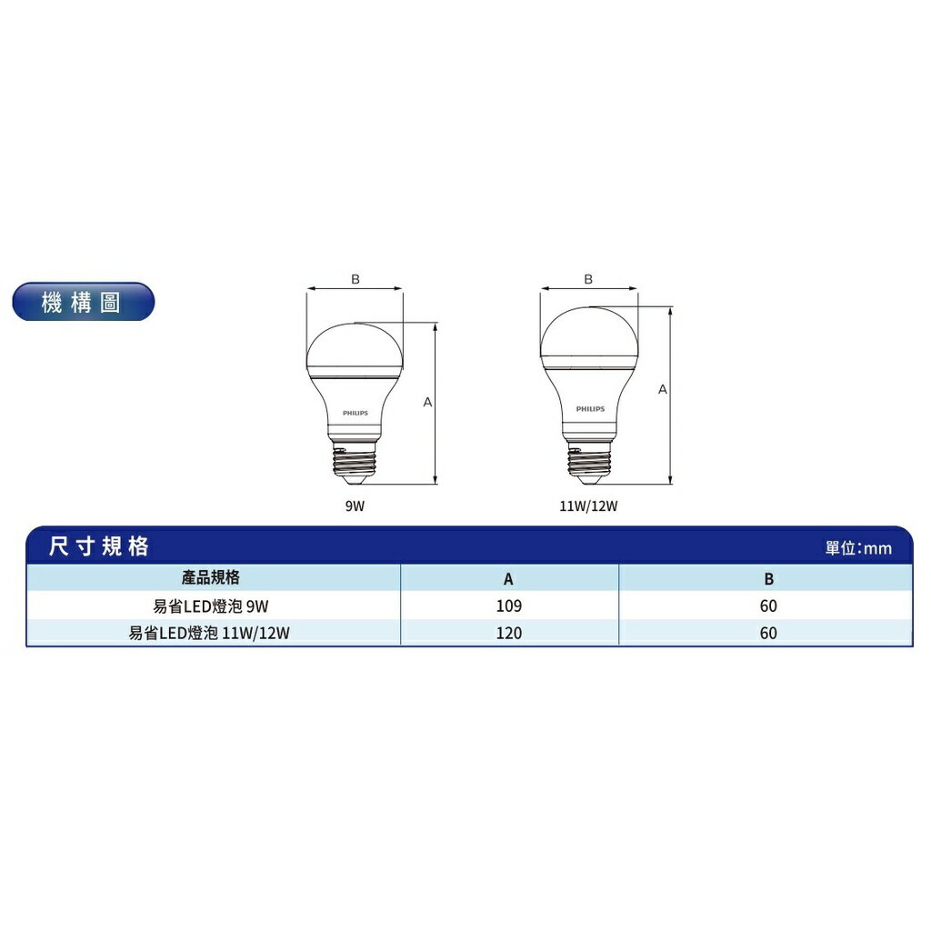 PHILIPS LED球泡燈 9W 11W 12W E27 易省球泡 A60 3000K 4000K 6500K 全電壓 6