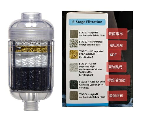 3m 3us Max S01h生飲淨水系統 Nsf42 53 401認證 可過濾環境賀爾蒙 雙酚a 壬基酚 免費到府安裝 源泉淨水健康生活館直營店 3m 3us Max S01h生飲淨水系統 Nsf42 53 401認證 可過濾環境賀爾蒙 雙酚a 壬基酚 免費到府安裝 源泉淨水健康生活館直營店