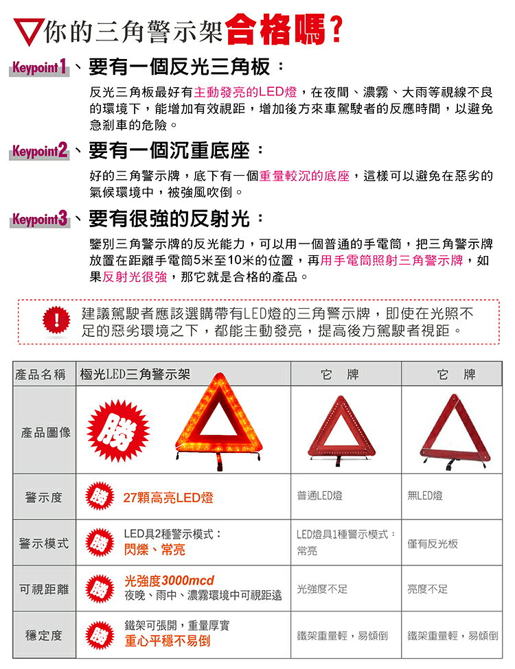 極光LED三角警示架 3