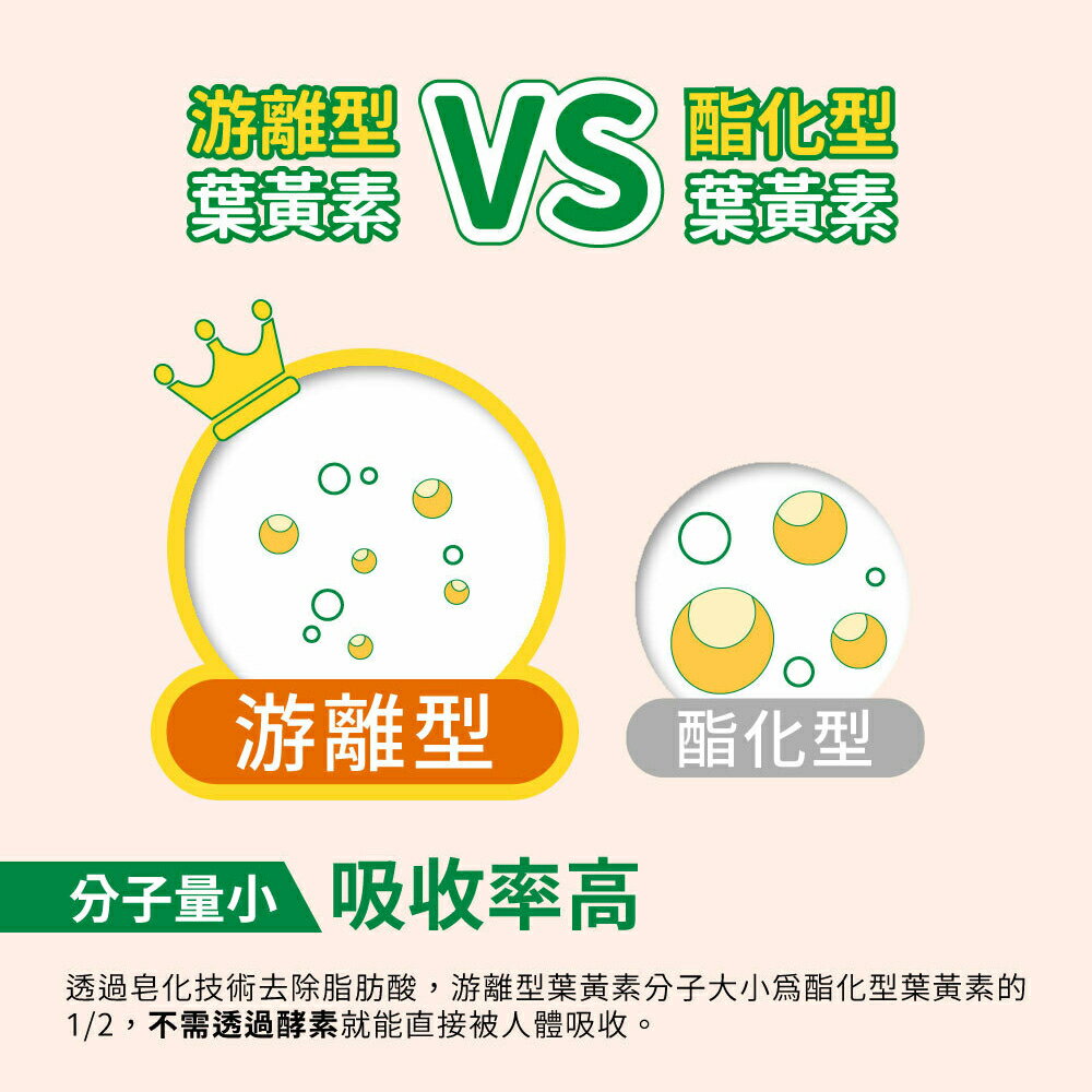 ＵＴＯ｜中化健康360 金盞花葉黃素膠囊(30粒/盒) 台灣公司貨/開立發票 2