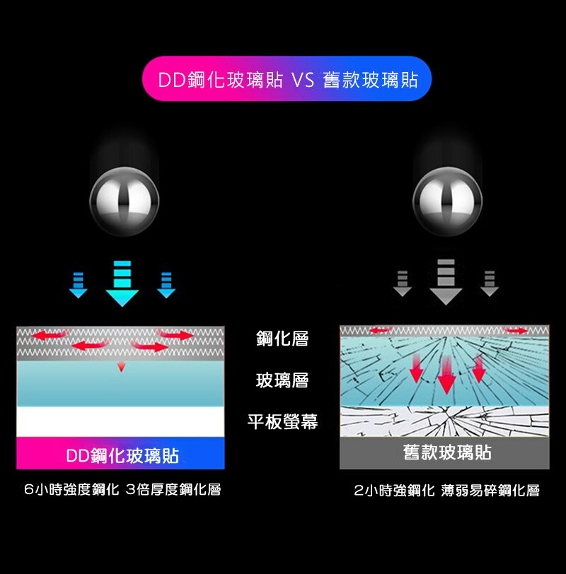 DUX DUCIS Apple 蘋果 iPad Pro 12.9 (2018/2020/2021/2022) 玻璃貼 9H硬度 鋼化膜 平板保護貼 螢幕保護貼 3