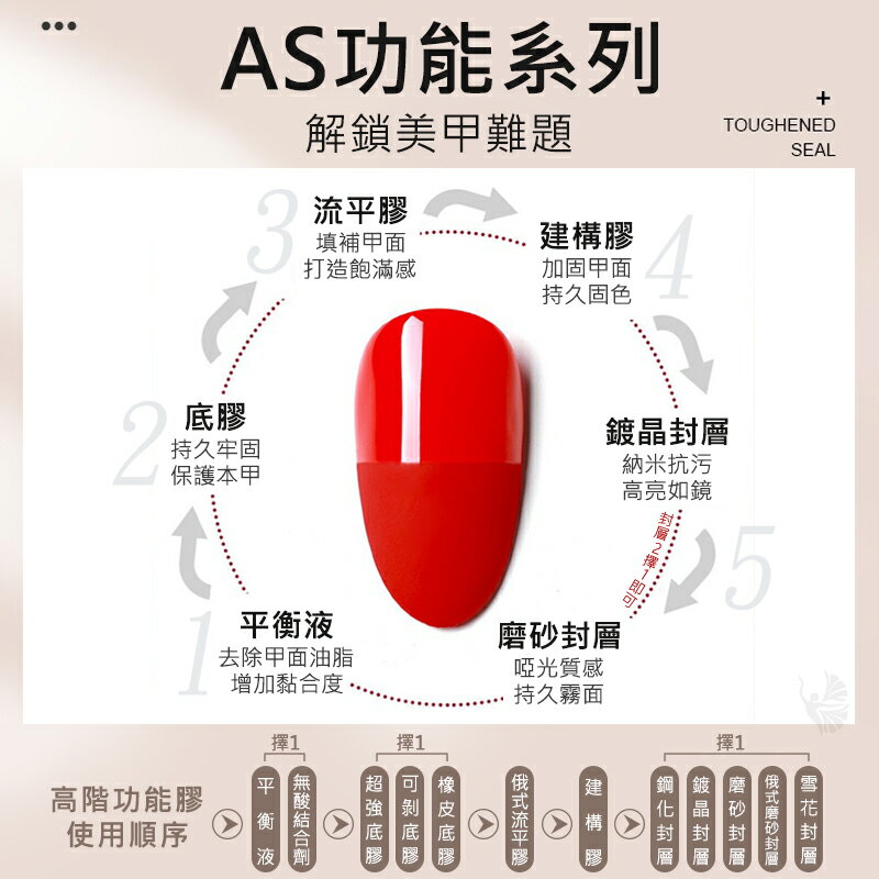 AS 綠瓶升級版超亮 高階版功能膠 基礎膠 底膠 光撩膠 甲油膠 光撩指甲油 加固膠 暈染 凝膠 光撩 c3-80 | 鑽石堂美甲直營店 ...