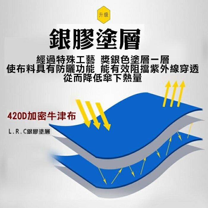 【現貨】沙灘傘 擺攤傘 防水抗UV遮陽太陽傘48吋2.4米 雨傘 釣魚傘 遮陽傘 休閒傘 興雲網購 2