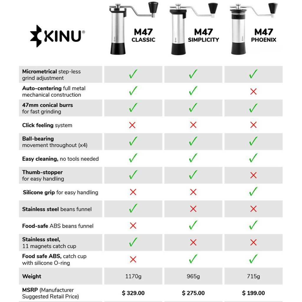 贈豆蓋＆膠圈】德國Kinu M47 頂級手搖磨豆機phoenix / simplicity