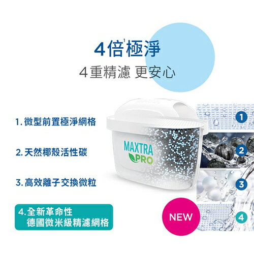 德國BRITA mxpro馬利拉濾水壺 3.5L(白/藍) 含MXPRO濾芯x1個 Marella 濾水 過濾【愛買】 4