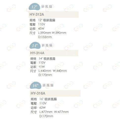 亞普牌 吸排風扇 12吋 14吋 16吋 保固一年 排風扇 吸排兩用通風扇 吸排兩用風扇 (A Light) 2