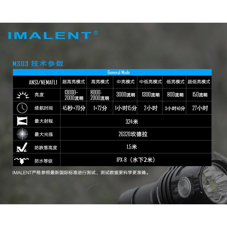 【電筒王】IMALENT MS03 13000流明 射程324米 XHP70.2 LED 21700 強光手電筒 | 電筒王 | 樂天市場 ...