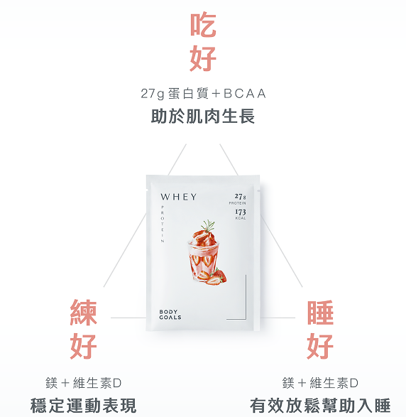 【單包販售】【Body Goals】 多效乳清蛋白飲  全素多效豌豆蛋白飲  31g / 包  法式可可 / 草莓牛奶 8