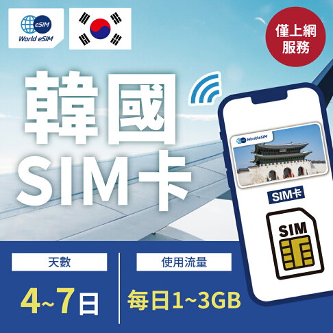 【World eSIM】韓國SIM卡 韓國上網 每日1~3GB 降速吃到飽 4G高速上網 LG 手機上網 隨插即用 0