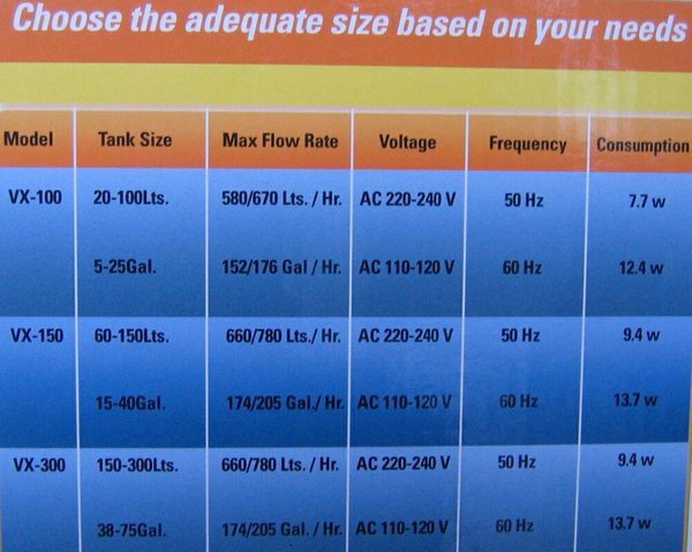 西高地水族坊】 德國Tetra VX 外置過濾器圓桶方桶過濾器-100 670L/H | 西高地水族直營店| 樂天市場Rakuten