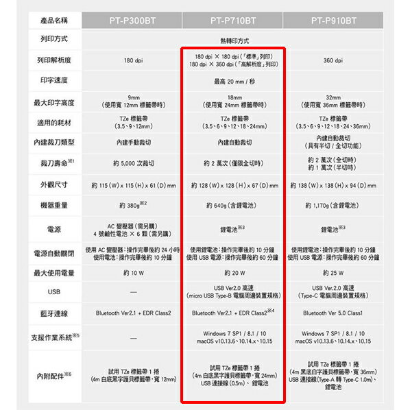 Brother兄弟 PT-P710BT 手機/電腦連線 玩美標籤機 標籤打印機 標籤列印機 標籤貼紙機 4