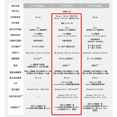 Brother兄弟 PT-P710BT 手機/電腦連線 玩美標籤機 標籤打印機 標籤列印機 標籤貼紙機 4