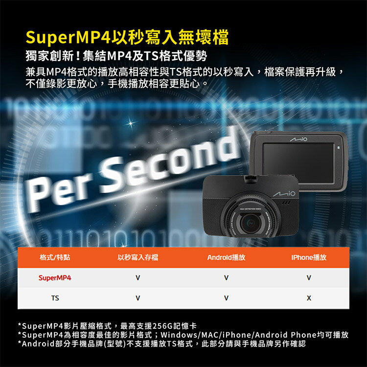 Mio MiVue 970W 4K GPS WIFI 行車記錄器 (送32G卡)行車紀錄器 R45630 6