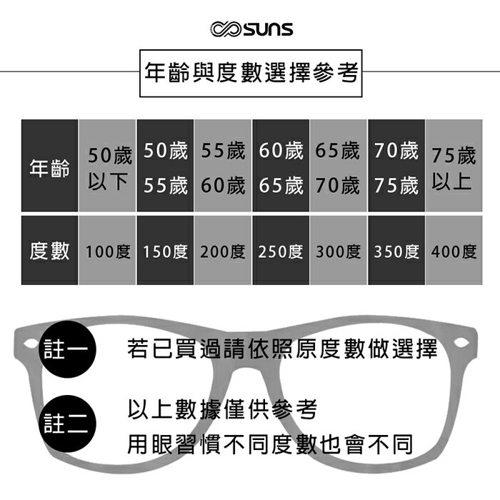 MIT抗紫外線濾藍光老花眼鏡 時尚祕戀花色 高硬度耐磨鏡片 配戴無暈眩感 8