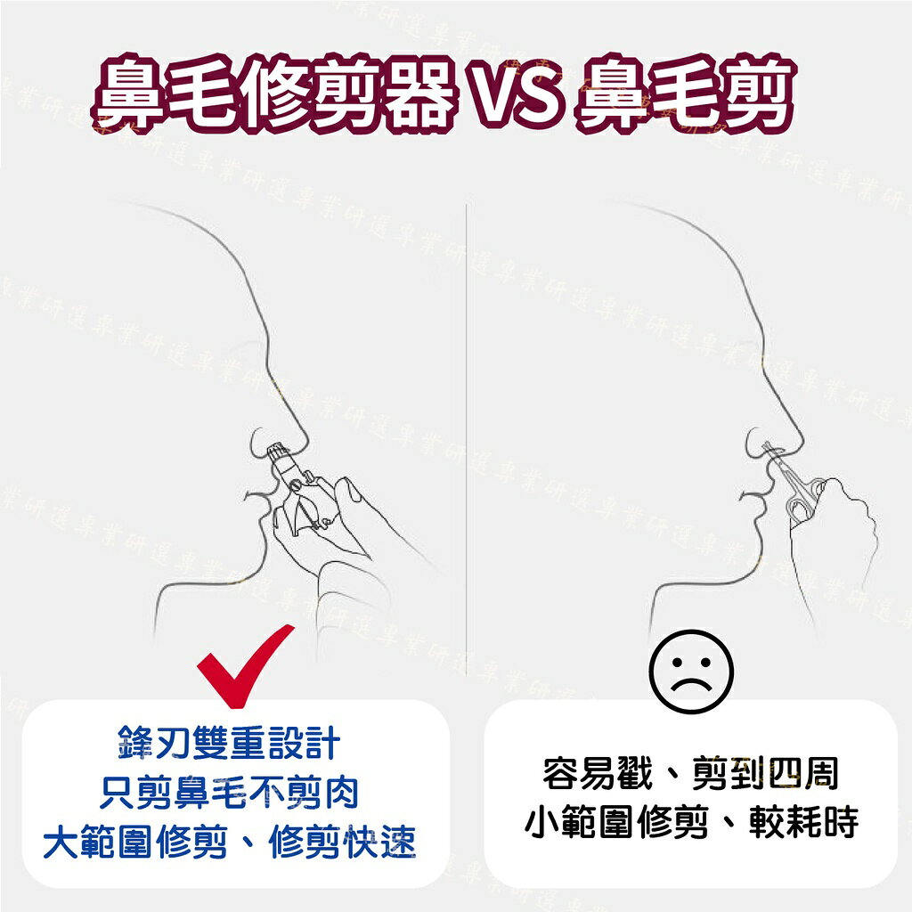 【台灣現貨  】鼻毛剪 鼻毛刀 鼻毛器 鼻毛修剪器 12刃鋒利刀頭 303不銹鋼 可水洗不生銹 小巧便攜 禮盒包裝 6