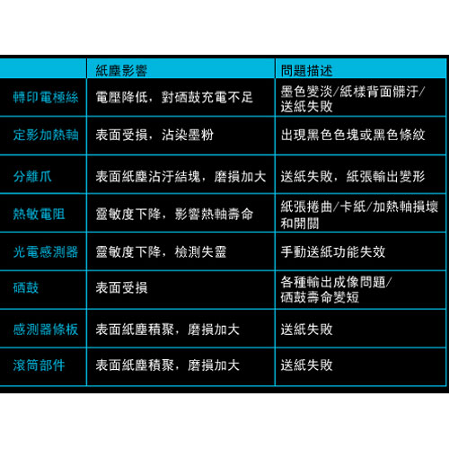 HP A4多功能影印紙70磅 500張/包【10件超值組】【愛買】【Cube卡+APP下單最高10%回饋】 3