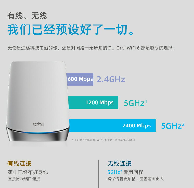{保固一年 可打統編}NETGEAR美國RBK753網件Orbi752 路由器WIFI6千兆mesh分布式RBS750 2