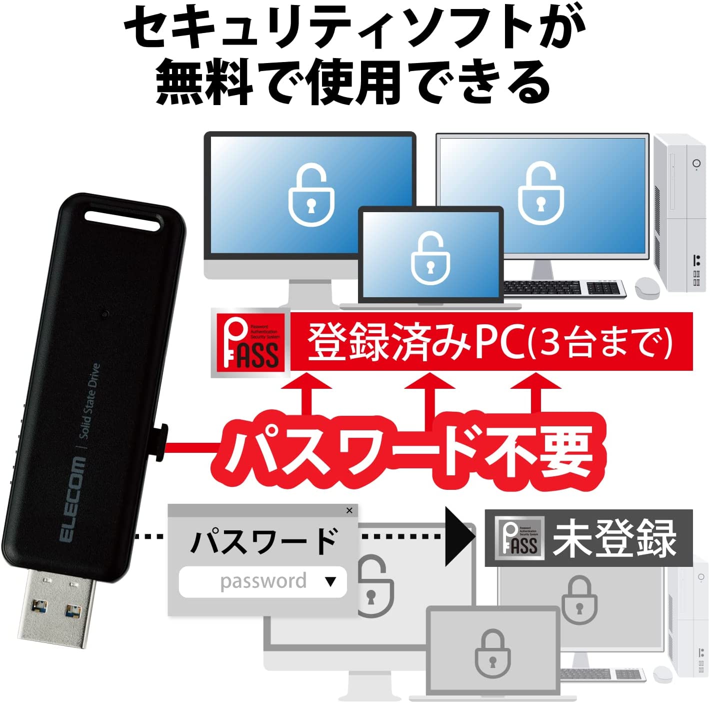 4東京直購] Elecom 1TB 隨身碟讀取速度1000MB/s 外接硬碟SSD USB 3.2 