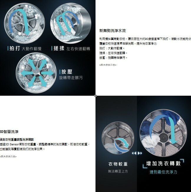 【Panasonic/國際牌】15kg/17kg 溫水滾筒洗衣機  NA-V150SW/NA-V170SW 5