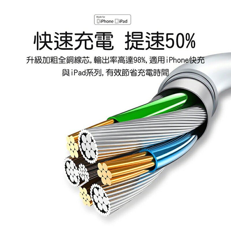 【MiPOW 麥泡】蘋果快充認證MFi數據線Type-C to Lightning 線長1.5m CCL11【APP享6%回饋】 4