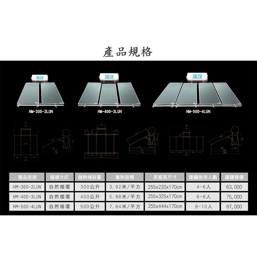 高雄HMK鴻茂HM-500-4LUN 500公升自然循環太陽能熱水器實體店面【KW廚房世界】【APP滿額下單10%點數(單一帳號最高5000點)】1/31止|  KW廚房世界| 樂天市場Rakuten