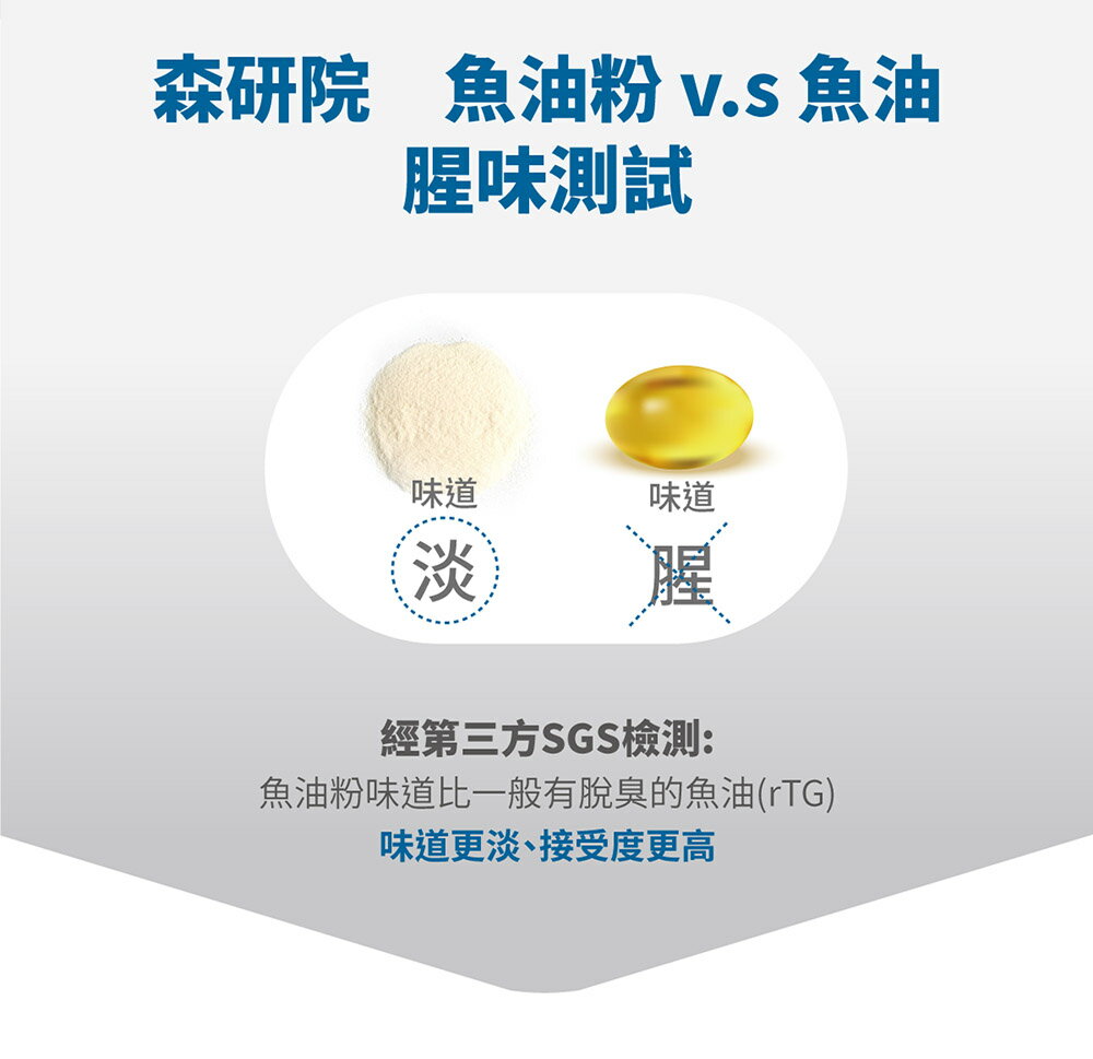 木入森 MRS【寵物魚油粉】15包/30包 Omega-3 優質營養補給適口性更高 餵食方便 專利雙層包覆技術 5