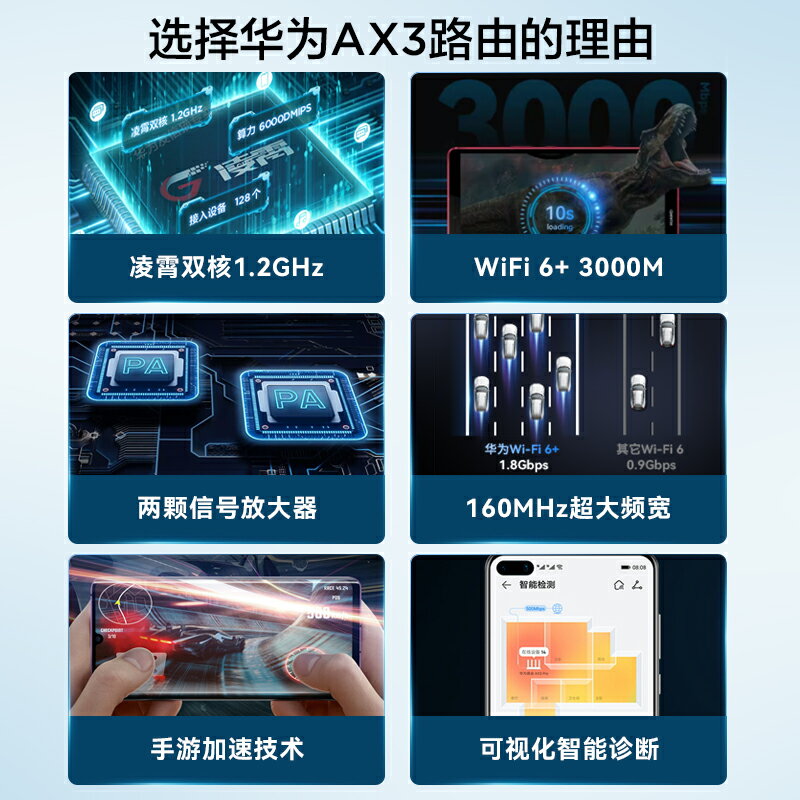 華為WiFi6AX3路由器千兆家用高速無線WiFi光纖路由器穿墻王3000M-樂購