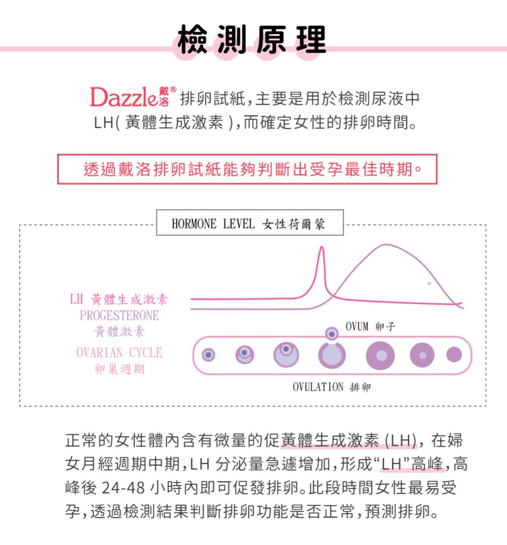Dazzle戴洛 排卵快速檢測試劑 15入/盒 排卵試紙 店面另售驗孕試紙歡迎詢問 5