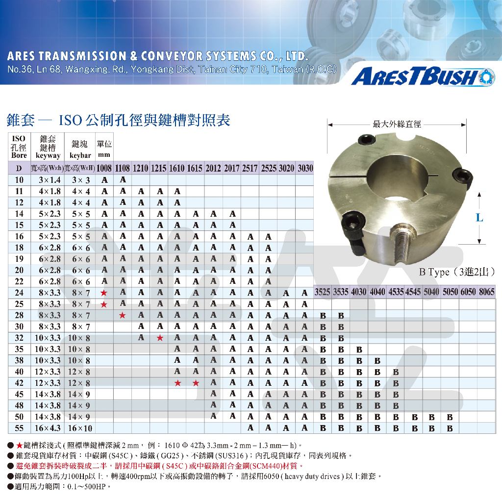錐套式皮帶輪組 SPZ180 2G-3G 1