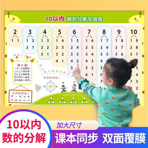 10以內加減法口訣表掛圖兒童一年級數學分解十以內加法減法墻貼 協貿國際日用品生活2館 樂天市場rakuten 10以內加減法口訣表掛圖兒童一年級數學分解十以內加法減法墻貼 協貿國際日用品生活2館 樂天市場rakuten