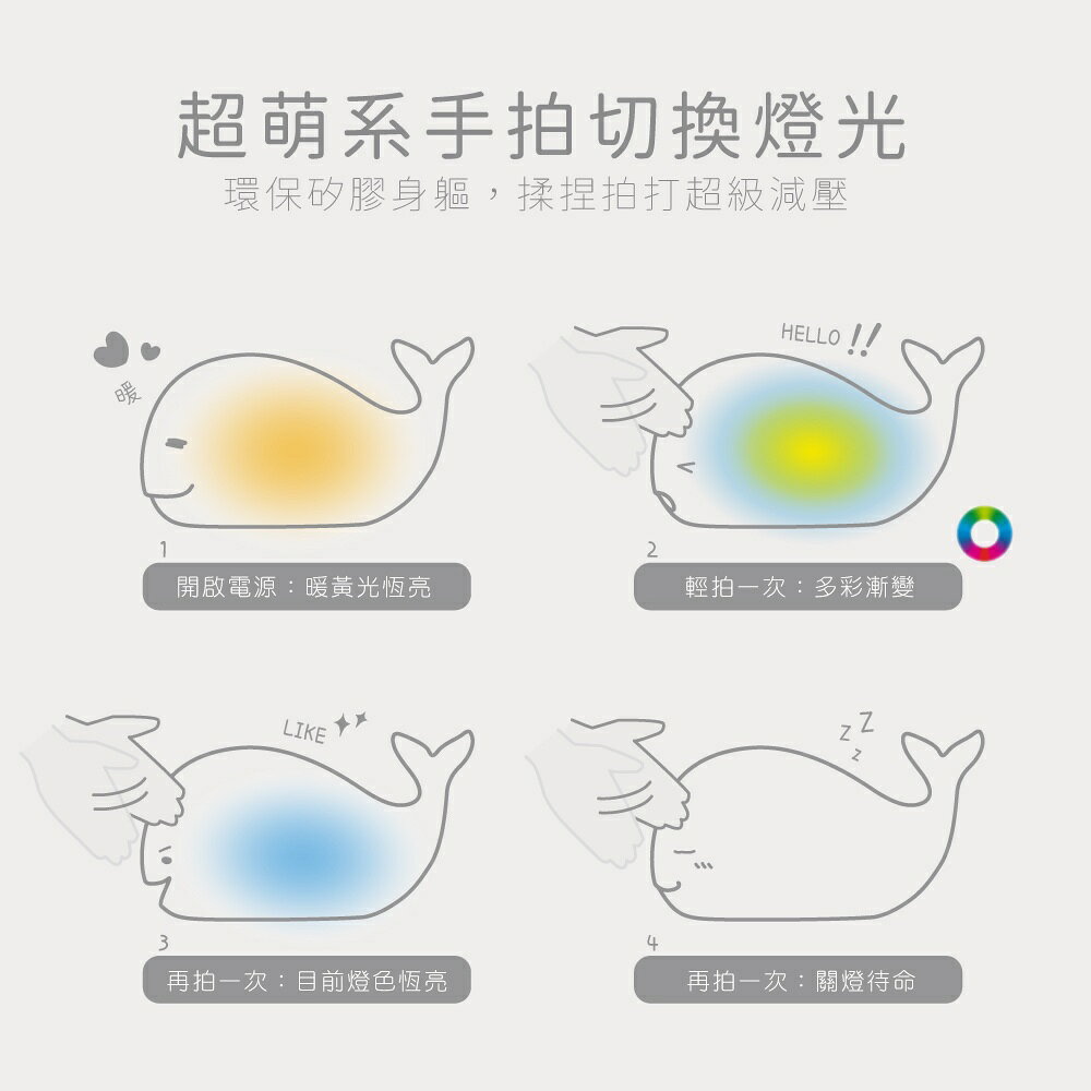 【KINYO】多彩俏皮鯨魚氣氛燈 (LED) 4