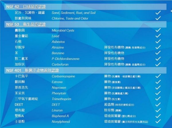 3M 3US-MAX-S01H 強效型生飲淨水系統+3M SGP115軟水系統 ●加贈3US-MAX-F01H替換濾心 5