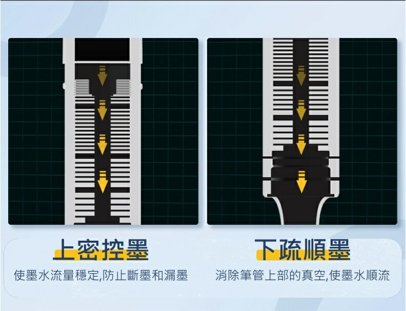 畢業禮物【iWork花屋】台灣現貨 得力 直液式中性筆 0.38mm 0.5mm 速乾 水性筆 原子筆 中性筆 書寫筆 走珠筆 手帳 筆記 6