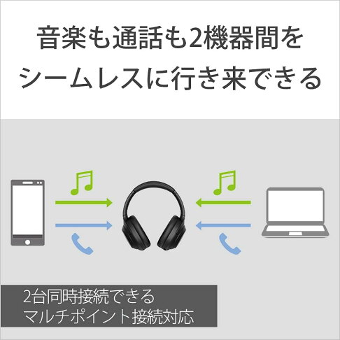 【日本直送!快速發貨!】SONY WH-1000XM4 耳罩式耳機 降噪 藍芽 耳罩 WH-1000XM3 新一代 4