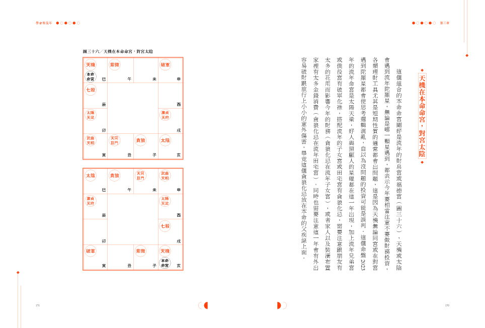 學會看流年：用紫微斗數看懂自己的流年運勢（收錄2023年運和月運解析） 7
