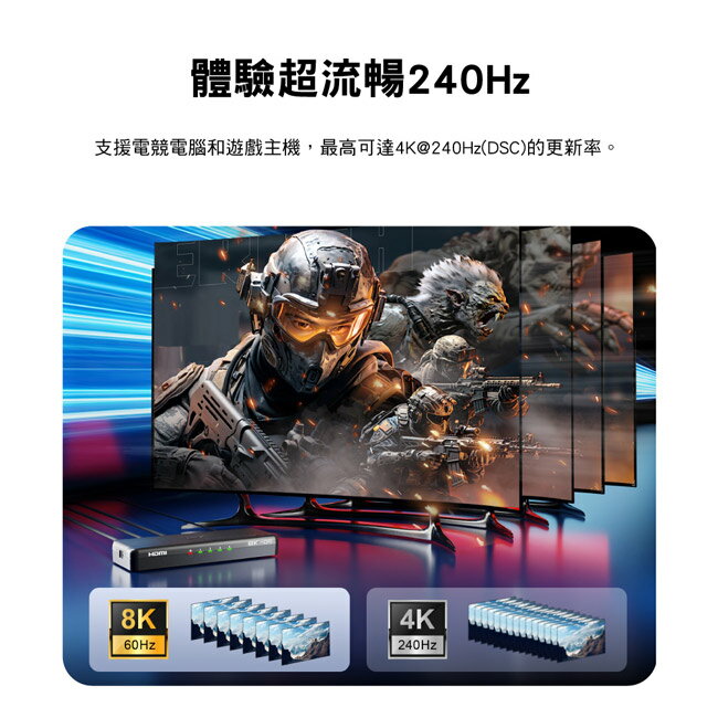 【PX大通】HDMI 2.1 (8K) 電競專用分配器 HD2-140X 2