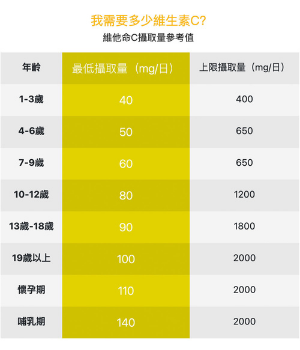 免運 大研生醫 維他命C緩釋膜衣錠-8小時長時間緩慢釋放(60錠/盒) 維他命C 8小時長時間緩慢釋放 公司貨 3