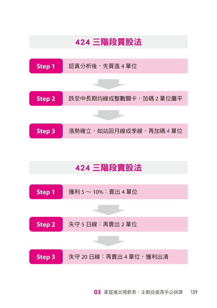 【讀書共和國】一直盈 股市必勝法：30年王牌分析師第一次系統化親授，8堂股市操作大法✖42篇獨門祕訣✖3階段進出場節奏，人人都可滿載而歸！ 6
