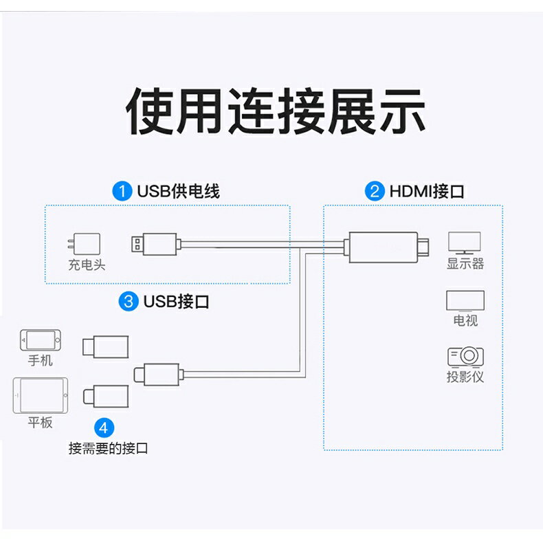 臺灣現貨：通用HDMI三合一高清2K手機同屏線 蘋果 安卓 type-c手機視頻線投影到電視 7