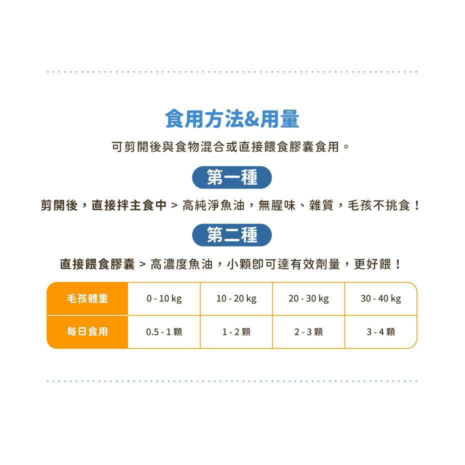 汪喵星球 機能魚油 85% OMEGA-3 犬貓心臟保健 心血管保養 寵物魚油 6